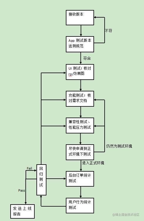 網絡與信息安全軟件開發中的App測試 構建數字世界的堅固防線