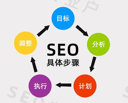 沈陽軟件開發(fā)公司限時優(yōu)惠，華陽科技助力網(wǎng)站建設(shè)與推廣